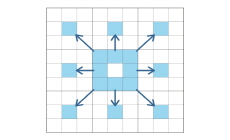 How Systems Turn Ambition Into Success - Life Tips