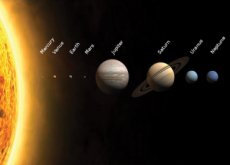 Solar System - Science