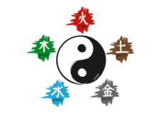 Is Feng Shui Accurate? - Think Together