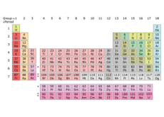 Periodic Table of Elements - Science