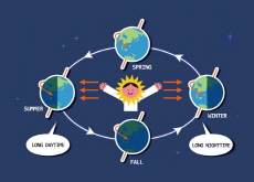 What Causes the Seasons? - Science