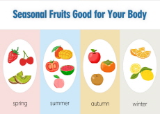 Seasonal Fruits Good for Your Body - Guest Column