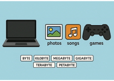 What Is a Gigabyte? - Science