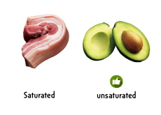 What Are Saturated and Unsaturated Fats? - Aha!