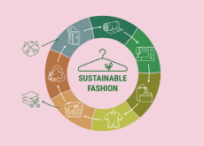 Fashion Goes Green - Culture