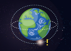 What Would Happen if the Moon Disappeared? - Reader's Voices