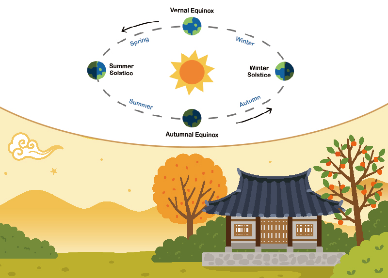 The Science Behind the Autumn Season0