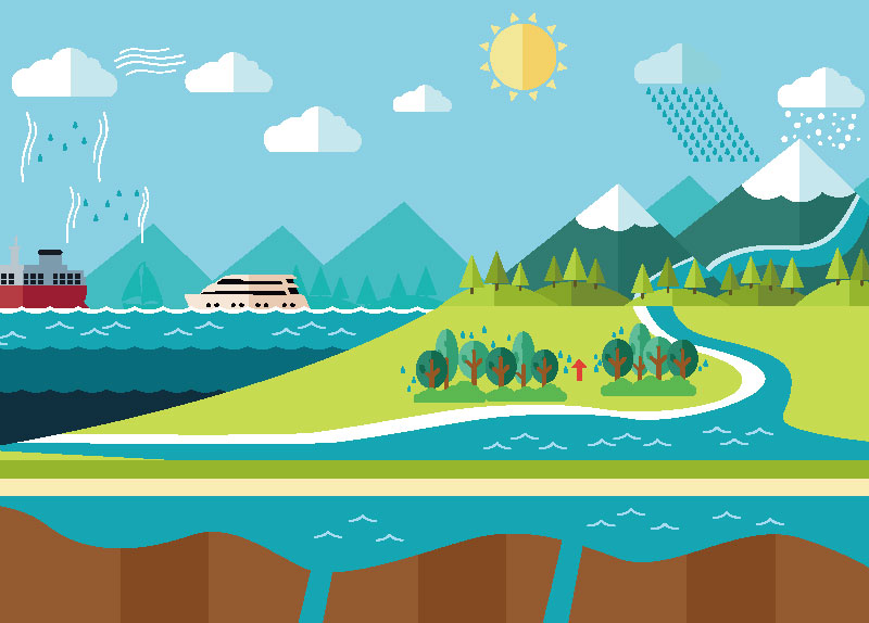 Why Are Oceans Salty, but Rivers and Lakes Aren’t?0