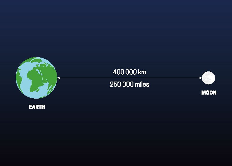 4G Is Coming to the Moon!!4