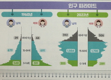 South Korea’s Population To Shrink to 36 Million by 2072 - In Spotlight