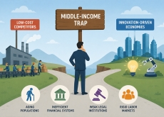 The Middle-Income Trap: Why Economies Stop Growing - Focus