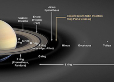 Signs Of Life Confirmed On One Of Saturn’s' Moons - Science