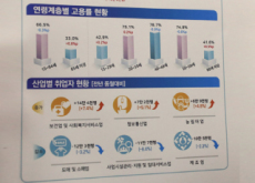 Korea’s High Unemployment Rate - National News II